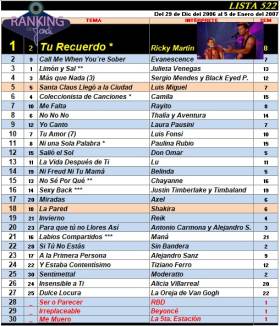Ranking 522 de 2007